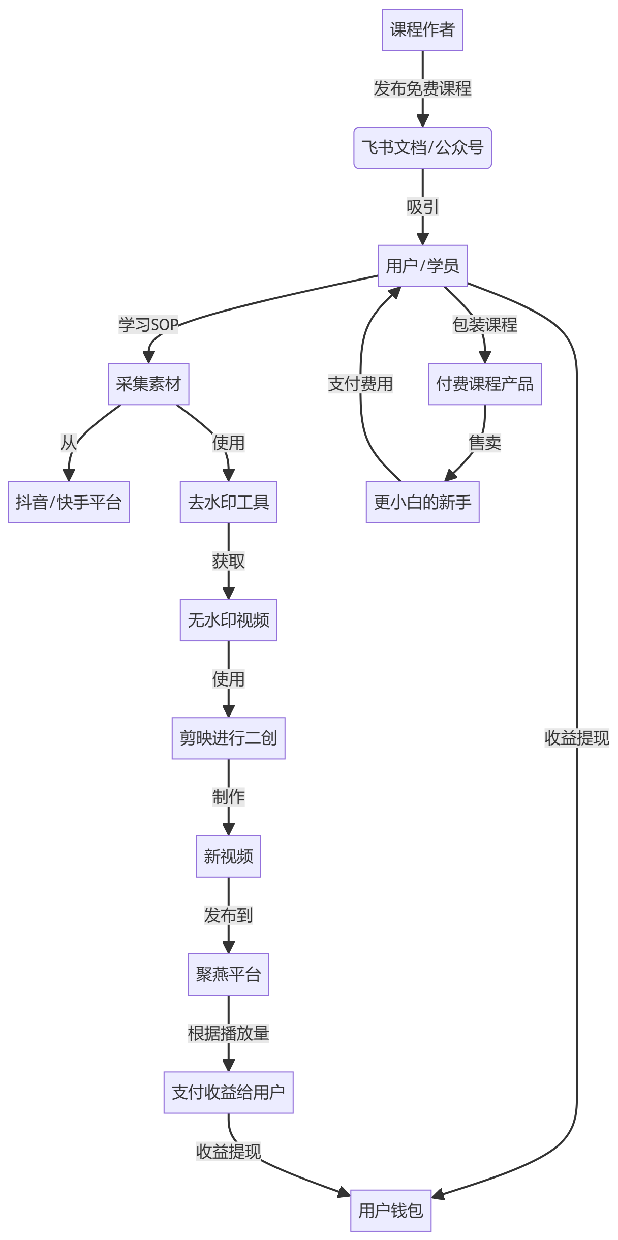 核心商业逻辑拆解